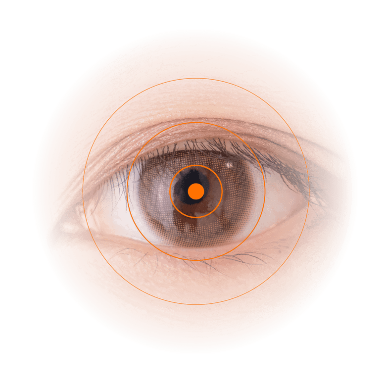 eyeAG functions for eyes