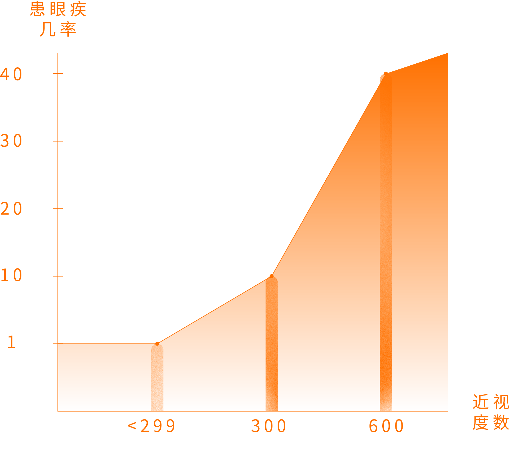 eye disease data