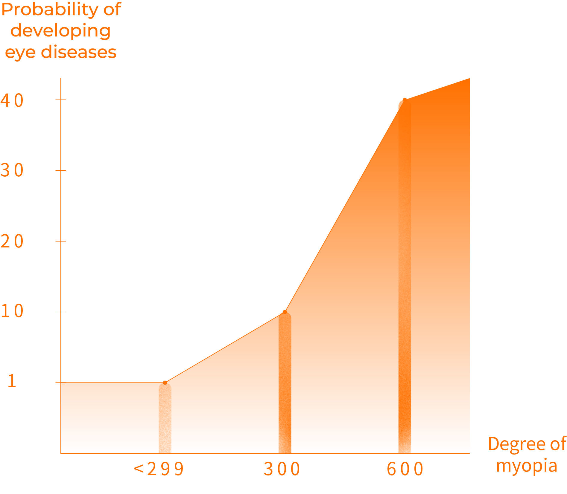 eye disease data